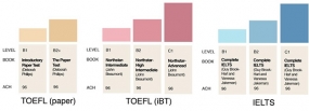 Perbedaan TOEIC dan TOEFL
